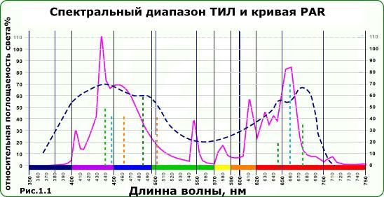 Фитолампа индукционная Юпитер 200 W+Эпра (RED+BLUE)Фитолампа индукционная Юпитер 200 W+Эпра (RED+BLUE)