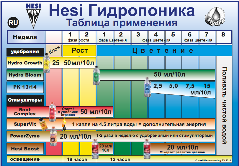 Минеральное удобрение Hesi Hydro Growth 1 л Минеральное удобрение Hesi Hydro Growth 1 л